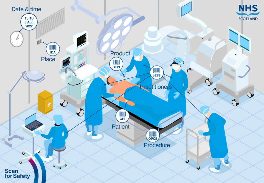 Scan Safety Observation About – Scan for Safety